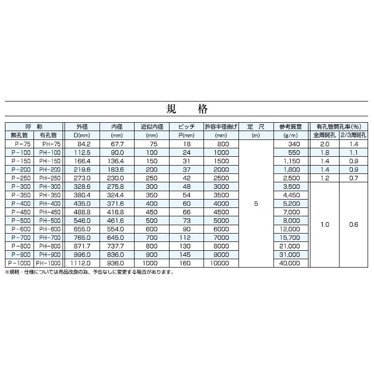 カナフレックス】φ75×5m 集排水管 高密度ポリエチレン管 カナプレスト
