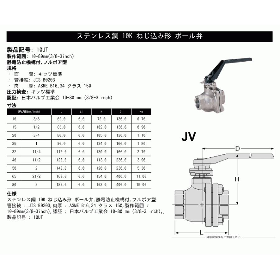 KITZ（キッツ）20A 3/4インチ ステンレス製ボールバルブ フルボア 10UT