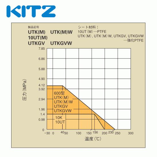 KITZ（キッツ）80A 3インチ ステンレス製ボールバルブ フルボア 10UT 10K SCS13A ねじ込み形の画像