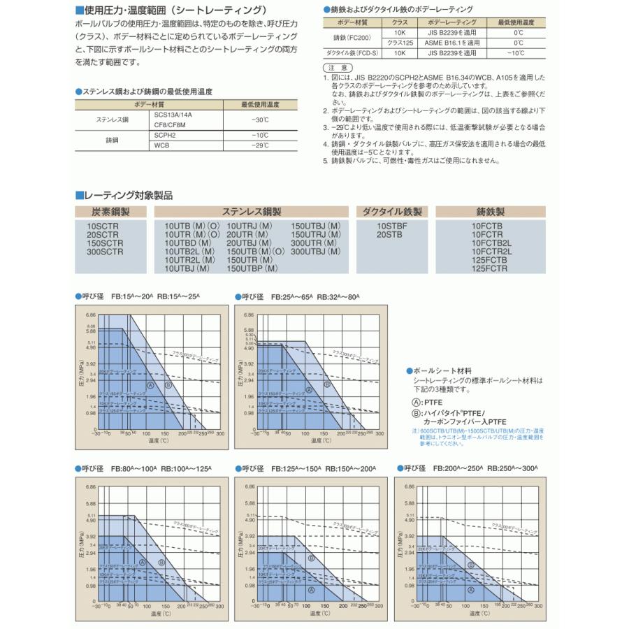 KITZ（キッツ）150A 6インチステンレス製ボールバルブ フローティング