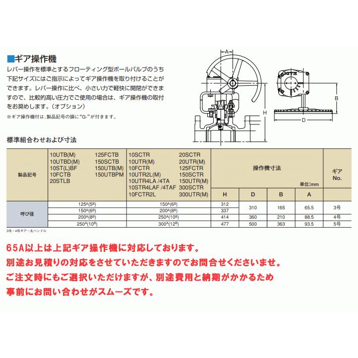 KITZ（キッツ）40A 11/2インチ ステンレス製ボールバルブ