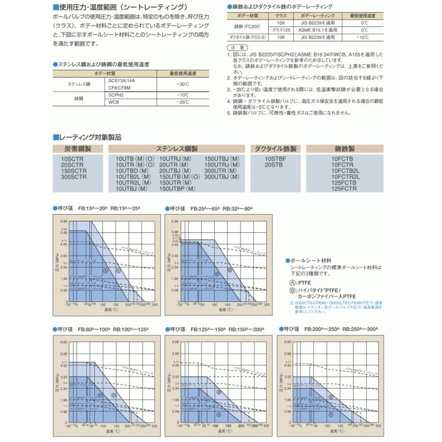 KITZ（キッツ）65A 21/2インチ ステンレス製ボールバルブ フローティング型 フルボア 10UTB 10K SCS13A フランジ形の画像