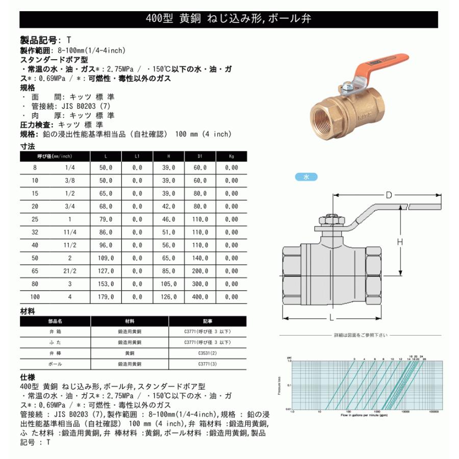 Kitz キッツ 25a 1インチ ボールバルブ Tボール スタンダードボア T 400型 黄銅 汎用バルブ ねじ込み形 Kitz Ballvalve T 25 建築土木ストア 通販 Yahoo ショッピング