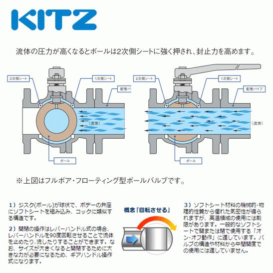 KITZ（キッツ）50A 2インチ 竪形三方二面シートボールバルブ(Lポート