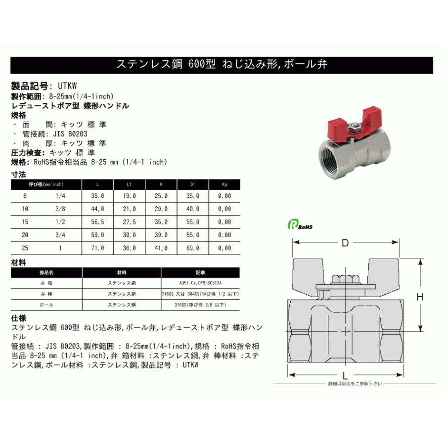 KITZ(キッツ)20A 3/4インチ ステンレス製ボールバルブ KITZ(キッツ)20A 3/4インチ ステンレス製ボールバルブ