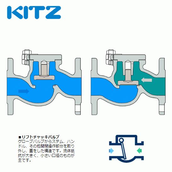 KITZ（キッツ）20A 3/4インチ 竪形リフトチャッキバルブ RF 10K 青銅