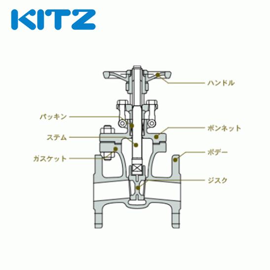 KITZ（キッツ）15A 1/2インチ ゲートバルブ H 125型 青銅 ステム非上昇