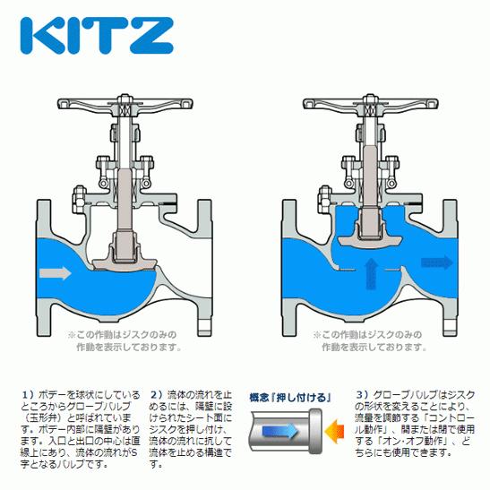KITZ（キッツ）15A 1/2インチ グローブバルブ D 青銅 150型 グラス