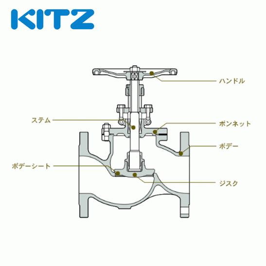 KITZ（キッツ）15A 1/2インチ グローブバルブ D 青銅 150型 グラス