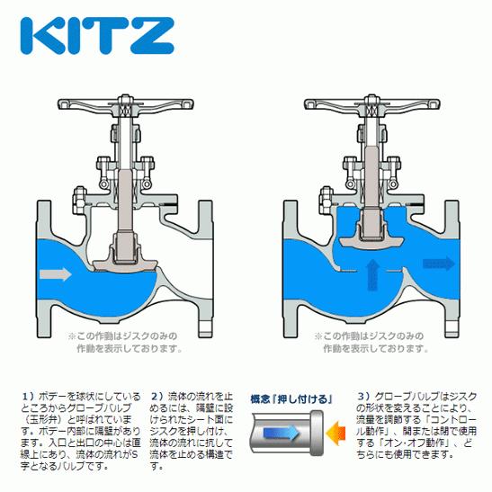 KITZ（キッツ）50A 2インチ グローブバルブ D 青銅 150型 グラス 