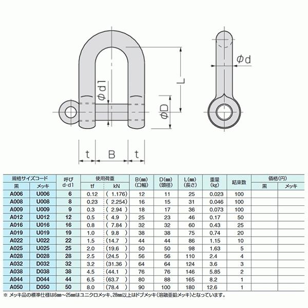 コンドーテック ねじシャックル 6mm 使用荷重0.12tf ねじ込み式