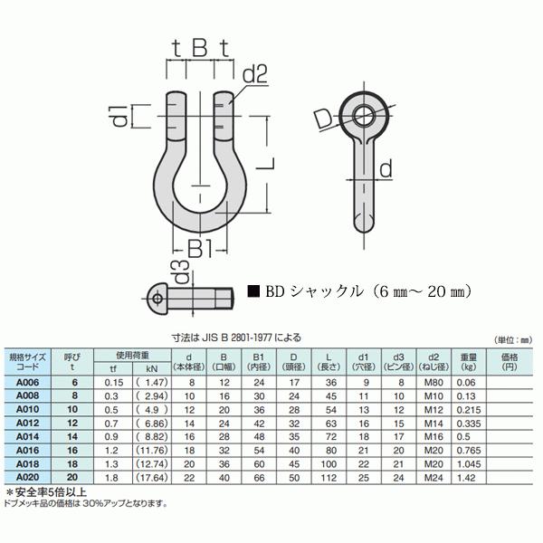 コンドーテック KONDO 10t コンドーテック KONDO 規格シャックル 10mm 使用荷重0.5tf BD
