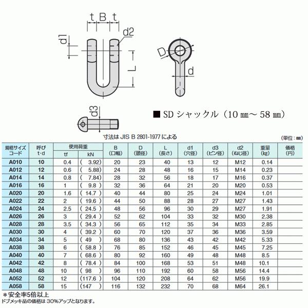 コンドーテック KONDO 規格シャックル 26mm 使用荷重3.0tf SD
