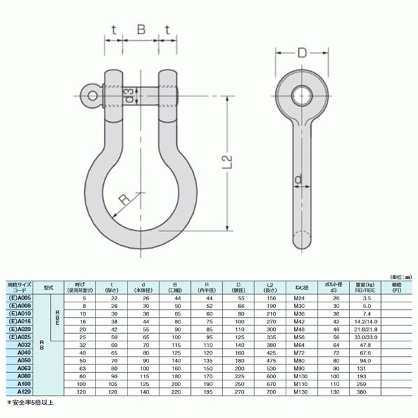 コンドーテック 軽量シャックル 44mm RBE-16 使用荷重16.0tf コンドーテック 軽量シャックル 44mm RBE-16 使用荷重16.0tf