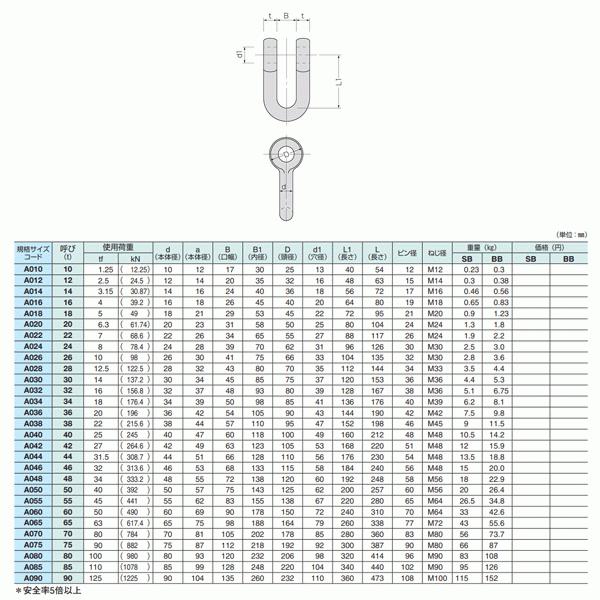 コンドーテック 超強力シャックルSB 60mm 使用荷重50tf ボルトナット式