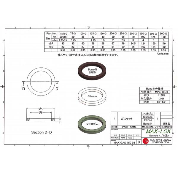 空気充填パック　ガスパッキング パッキングマシン/包装機専門メーカーの友和産業株式会社