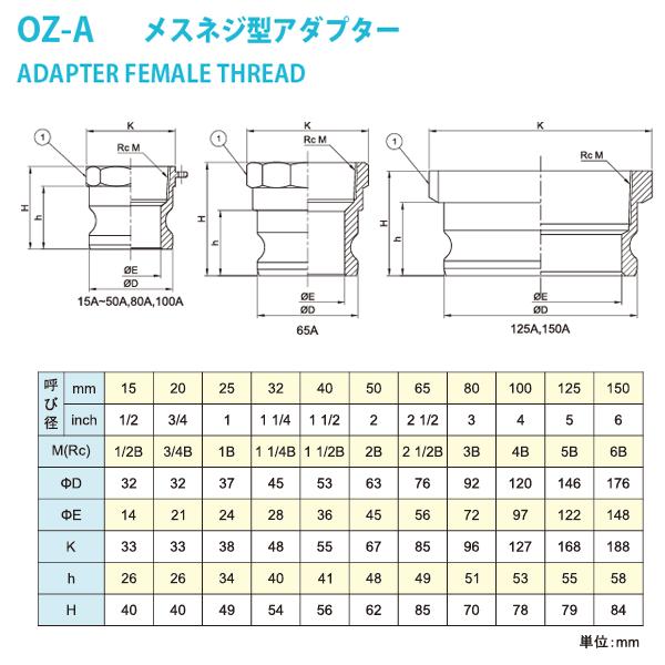 20個セット】小澤物産 11/2インチ 40A OZCレバーカップリング