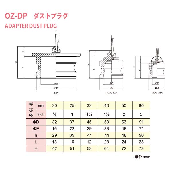 【20個セット】小澤物産　11/2インチ　40A　OZCレバーカップリング　ダストプラグ　OZ-DP　ポリプロピレン製　カムロック_1