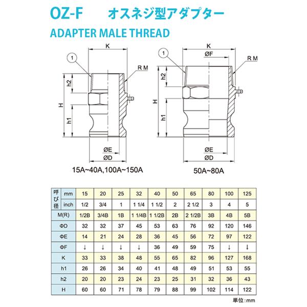 【20個セット】小澤物産　1インチ　25A　OZCレバーカップリング　オスネジ型アダプター（オス×オスネジ）　OZ-F　アルミニウム製　カムロック_1