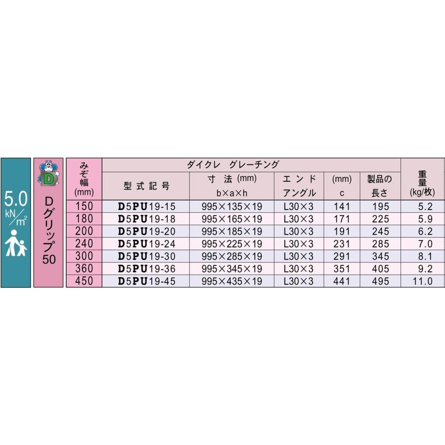 ダイクレ U字溝グレーチング 溝幅200用 並目(Dグリップ) 歩道用