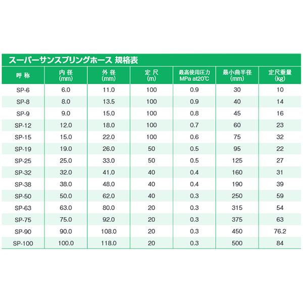 19mm×26mm 長さ20m(カット) スーパーサンスプリングホース　十川産業　ケミF_2