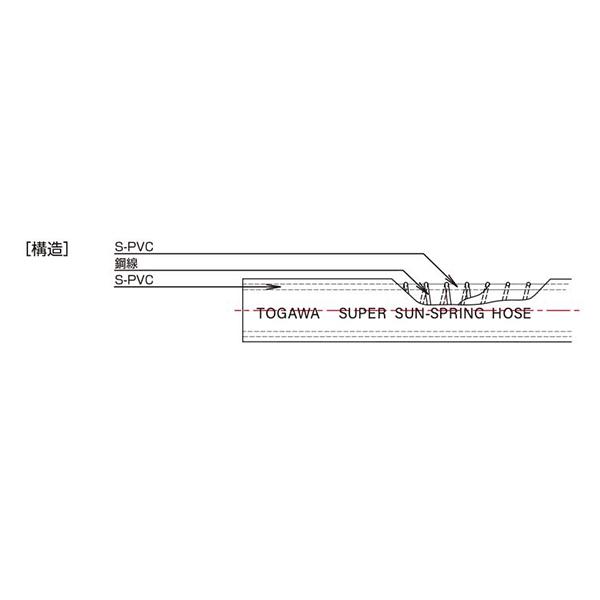 8mm×13.5mm 長さ88m(カット) スーパーサンスプリングホース　十川産業　ケミF_1