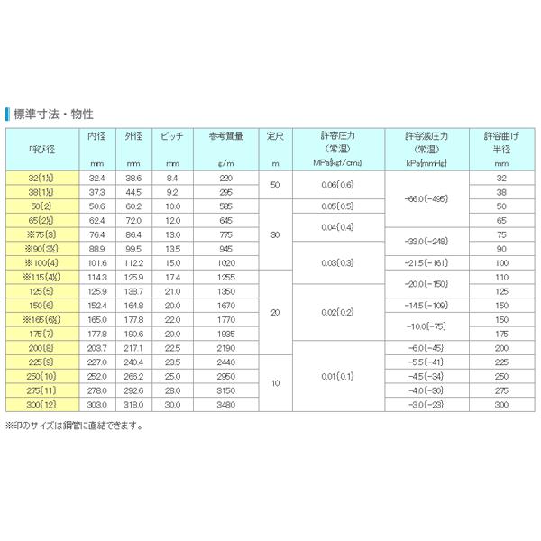 TACダクトEE 200mm×19m(カット) 呼称200径 東拓工業 一般普及ダクトホース 工場排気の画像