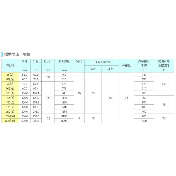 TAC硬質ダクトPP 200mm×5m(カット) 呼200径 東拓工業 スポットクーラー 集塵 空調 排気の画像