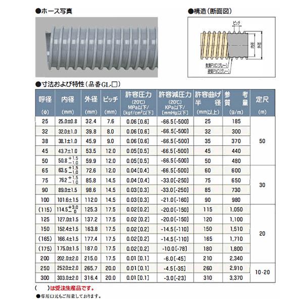 タイダクトホースGL型　125mm×6m（カット）タイガースポリマー　空調送風　粉塵　散粉　吸排気｜kendostore｜02