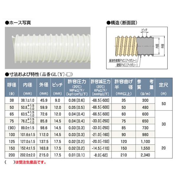 タイダクトホース耐油GL型　150mm×19m（カット）タイガースポリマー　旋盤　フライス盤　工作機　吸排気｜kendostore｜02