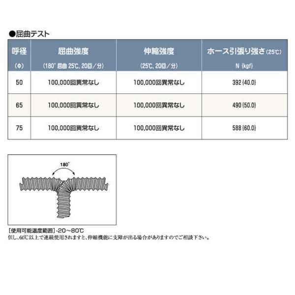 タイフレキホースP-2型　65mm×5m（定尺）タイガースポリマー　冷暖房　空調用　送排気_2