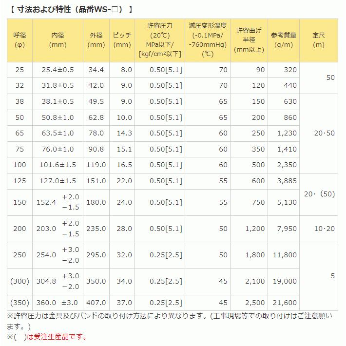 タイパワーホース　65mm×41m（カット） 耐圧サクションホース　WS型　タイガースポリマー 工業用ホース 農業用ホース 土木用ホース 排水ホース