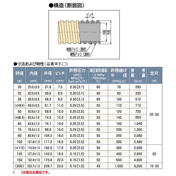 クリスタルホース 25mm×1m（カット） サクションホース WT型 呼称25径 タイガースポリマー 工業用ホース 農業用ホース 土木用ホース｜kendostore｜02