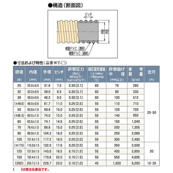 クリスタルホース 25mm×24m（カット） サクションホース WT型 呼称25径 タイガースポリマー 工業用ホース 農業用ホース 土木用ホース