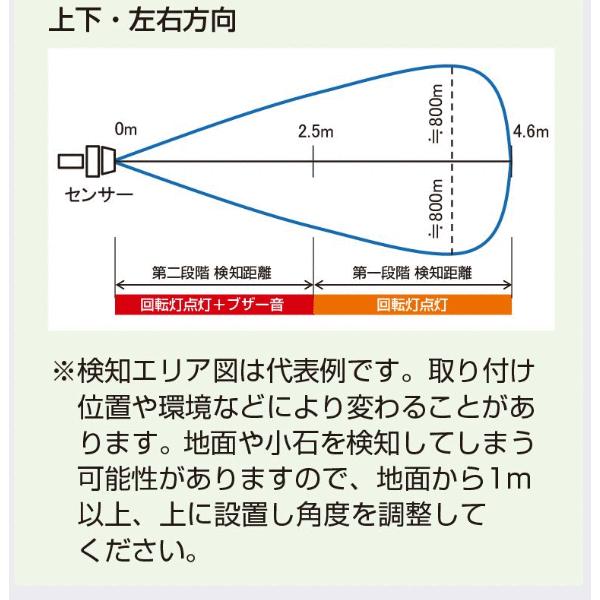 つくし工房 6508 超音波警報センサー パノラマＲII 収納ケース付セットの画像