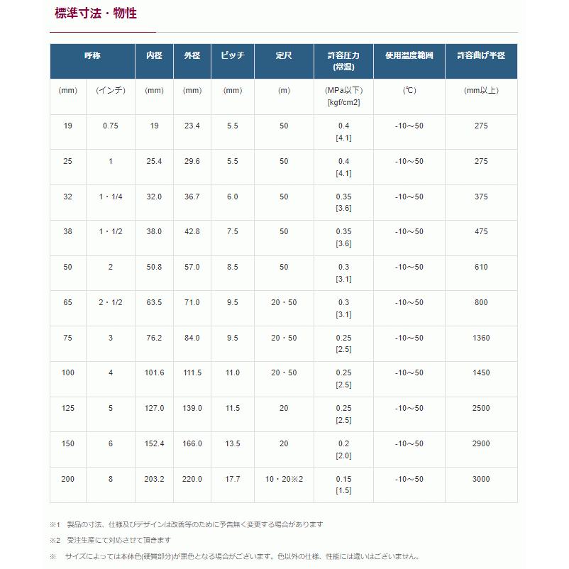 カナフレックス　50mm×20m（カット）　VS-CL　サクションホース　排水ホース　呼称50径　工業用ホース　農業用ホース　土木用ホース