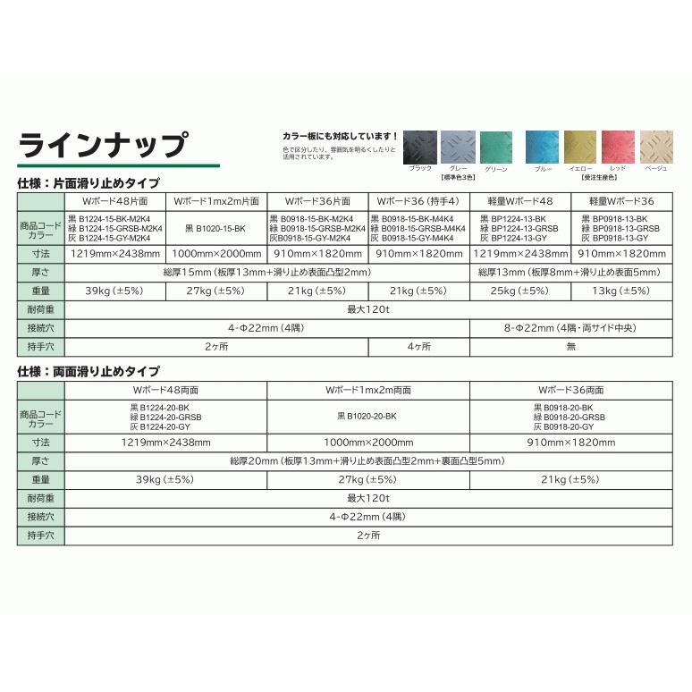 樹脂製敷板 軽量 Wボード 3×6尺 910mm×1,820mm×13(8)mm 13kg 1枚組 片面凸 滑り止め 黒・緑・グレー 敷鉄板 樹脂マット 防振マット 搬入路 駐車場 仮設｜kendostore｜02