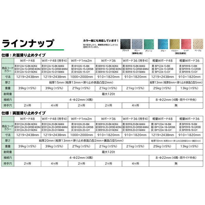 樹脂製敷板 Wボード 1m×2m 1,000mm×2,000mm×15(13)mm 27kg 1枚組 片面
