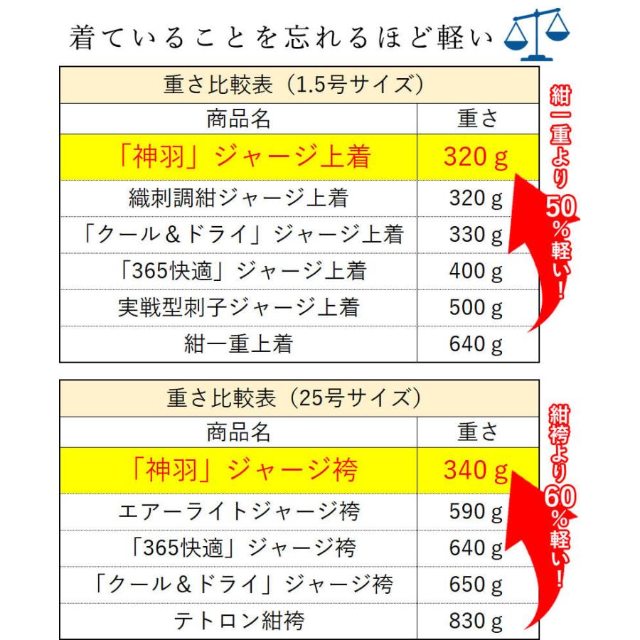 オリジナル手拭い 刺繍各5文字無料 加工所取寄せ品 剣道 剣道着 夏用 セット Sw 神羽 Shinwa ジャージ上下セット K S X 17 剣道屋 Com 剣道 防具 Yahoo 店 通販 Yahoo ショッピング