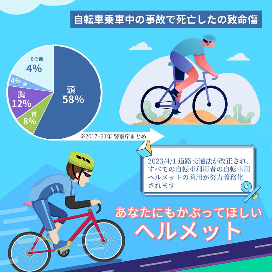 自転車 ヘルメット 帽子型  高校生 女性 レディース メンズ 大人用 おしゃれ つば 付き 努力義務化 ロードバイク 自転車用ヘルメット 通勤通学 |  | 07