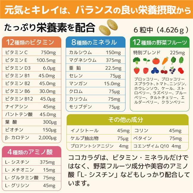 ココカラダ マルチビタミン・ミネラルα 120粒 - 健人 [高含有/L
