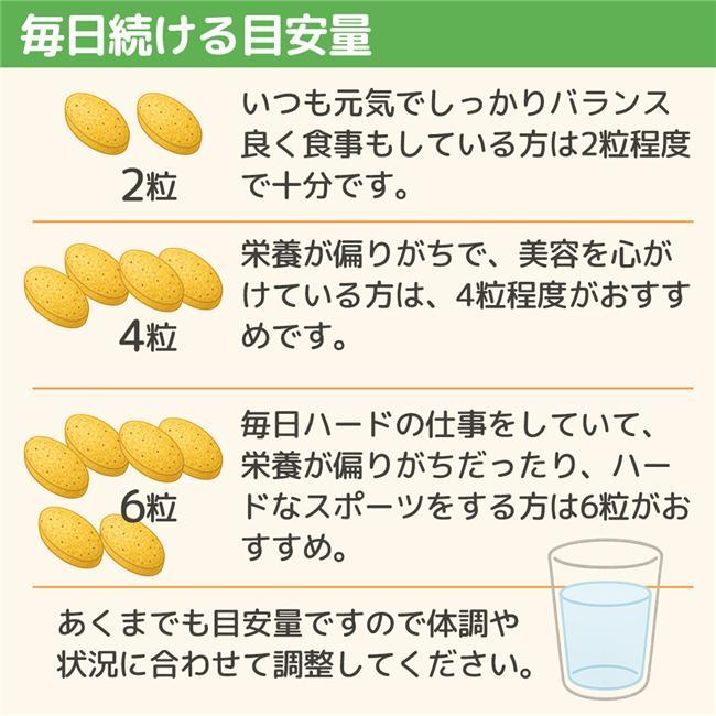 ココカラダ マルチビタミン・ミネラルα 120粒 - 健人 [高含有/L 