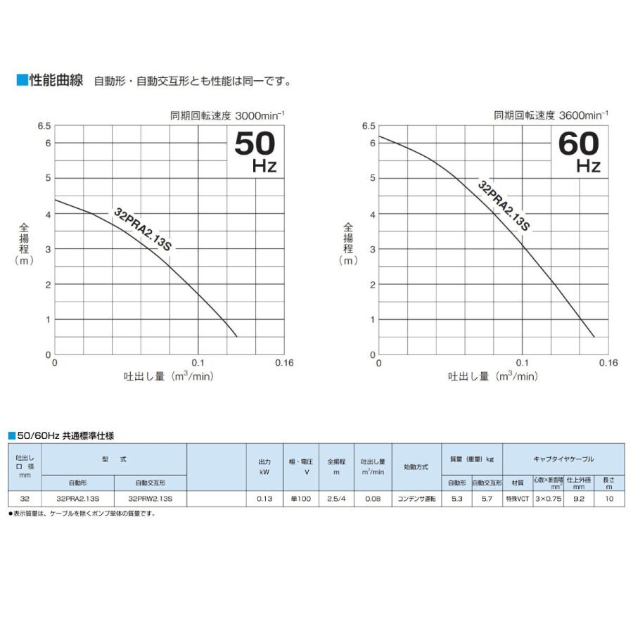 再入荷】 ツルミポンプ 浄化槽ポンプ 32PRA2.13S 32PRW2.13S 100V 2台