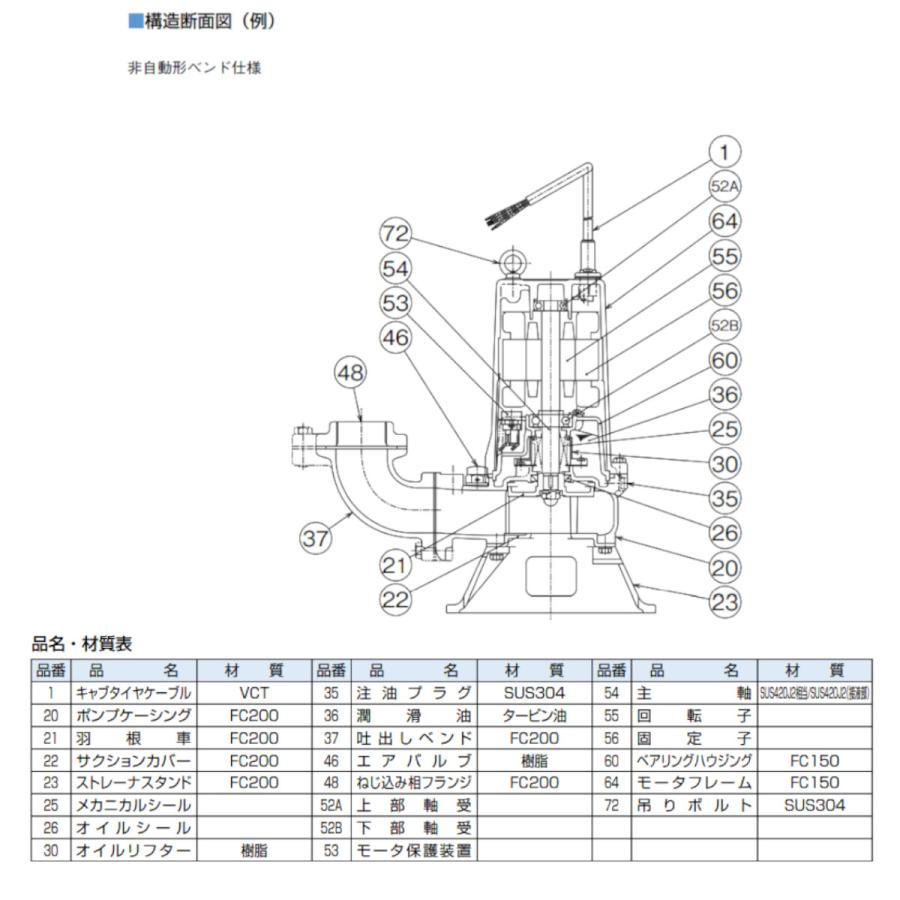 ツルミ親子ポンプ ツルミポンプ ツルミ 鶴見 50BA2.75 水中ポンプ 自動形 80mm 50Hz/60Hz