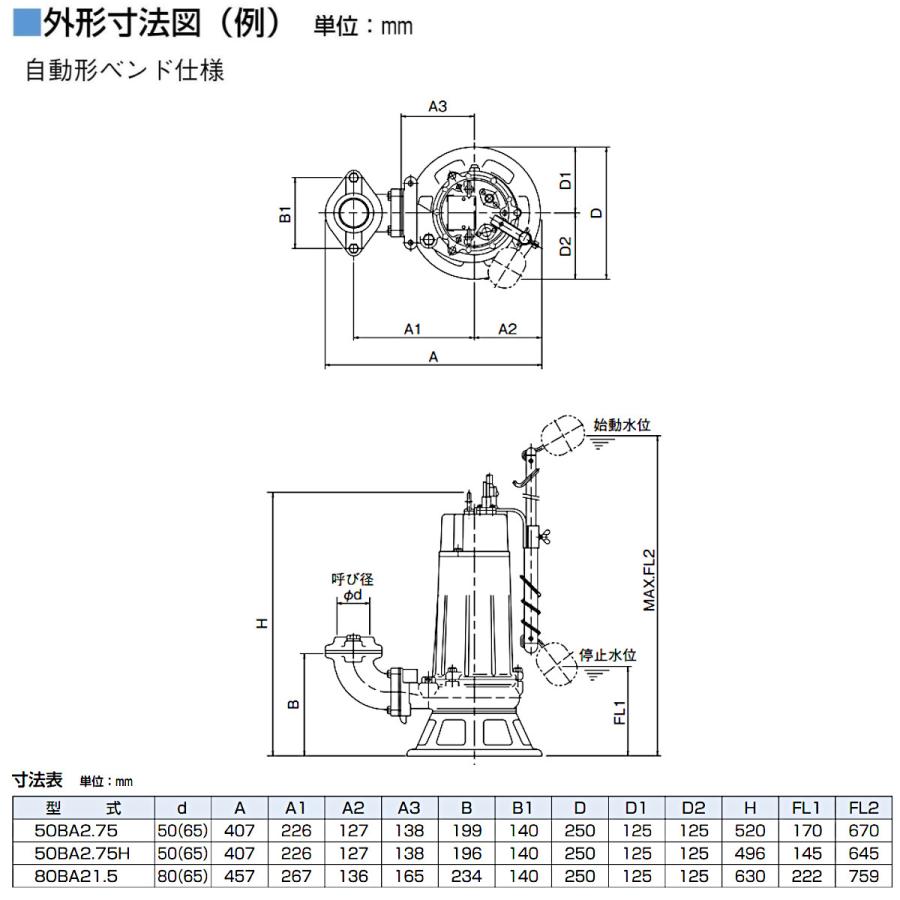 ツルミポンプ ツルミ 鶴見 50BA2.75 水中ポンプ 自動形 80mm 50Hz/60Hz