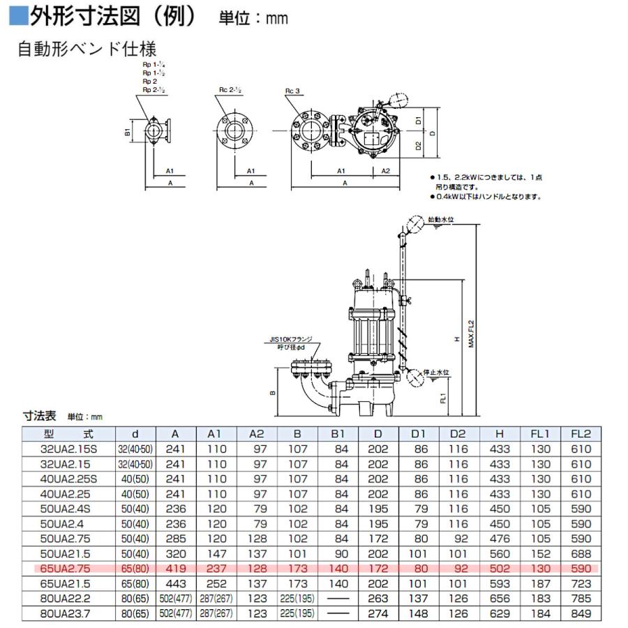 ツルミ親子ポンプ ツルミポンプ ツルミ 鶴見 65UA2.75 水中ポンプ 自動形 65mm 50Hz/60Hz