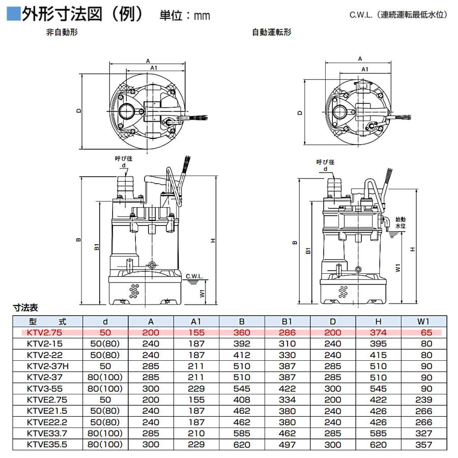 最新版コリンズKWM-2 & KWM-2A 取説　K-523 ツルミポンプ ツルミ 鶴見 KTV2.75 水中ハイスピンポンプ 非自動形