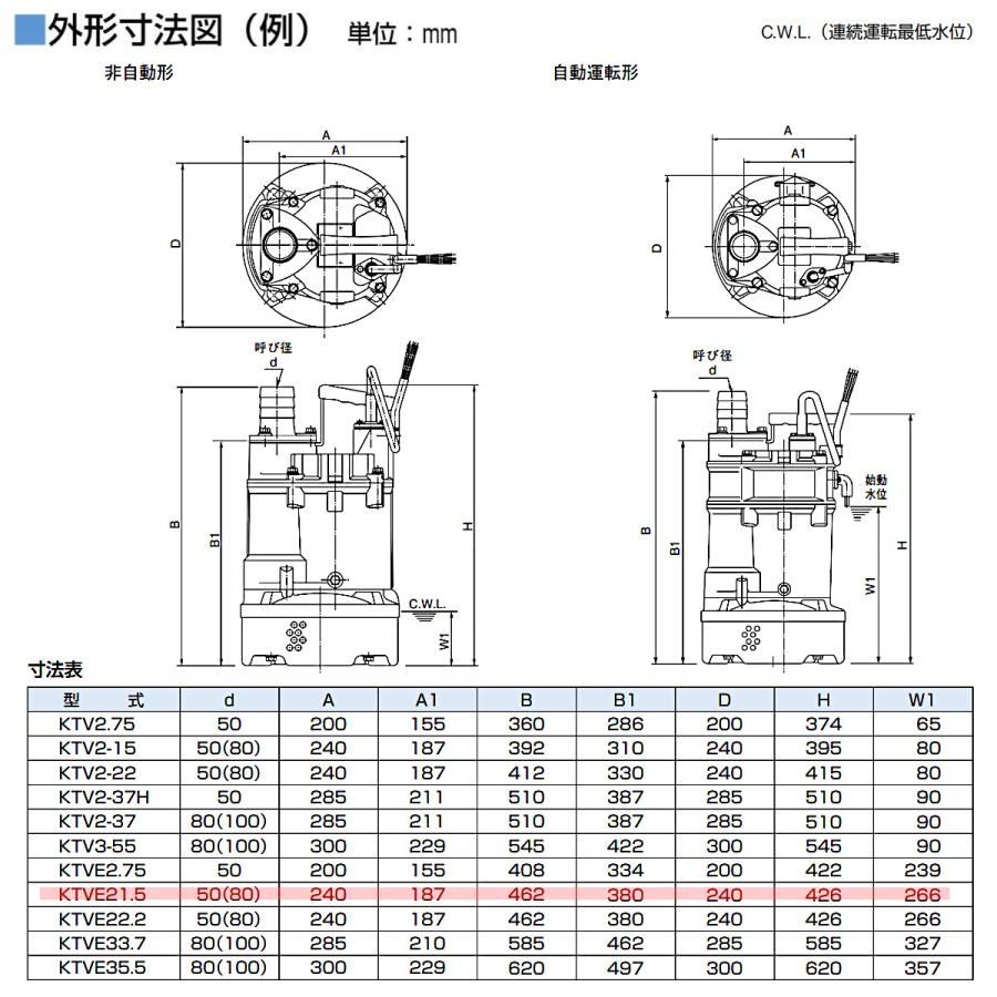 ツルミポンプ ツルミ 鶴見 KTVE21.5 水中ハイスピンポンプ 自動形 50mm