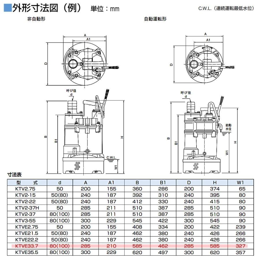 ツルミ 鶴見 KTVE33.7 水中ハイスピンポンプ 自動形 50mm 50Hz/60Hz 200V ハイスピン 水中ポンプ 一般工事排水ポンプ ポンプ 鶴見製作所_7
