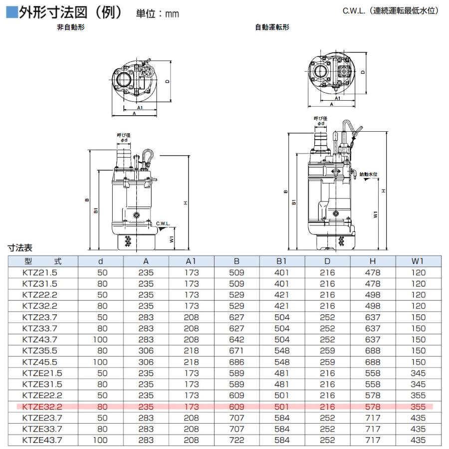 ツルミポンプ ツルミ 鶴見 KTZE32.2 水中ポンプ 自動形 80mm 50Hz/60Hz